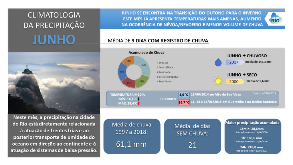 6_Resumo_Climatologia_Junho_slideOK