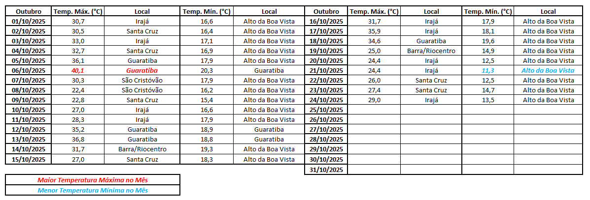 Captura de tela 2025-10-24 152933