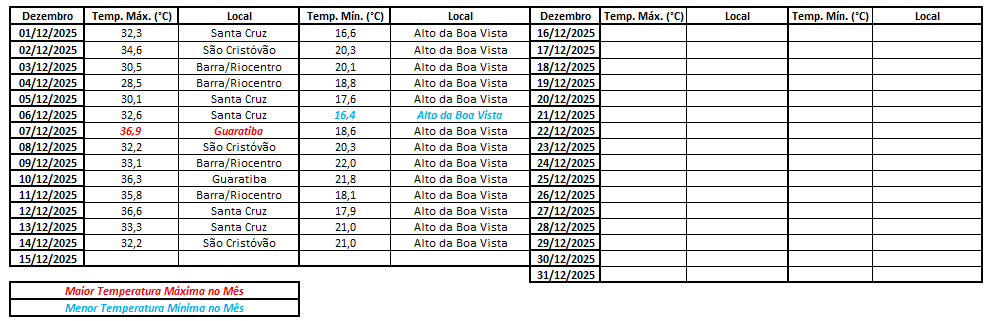 t_max_t_min_14_DEC_25