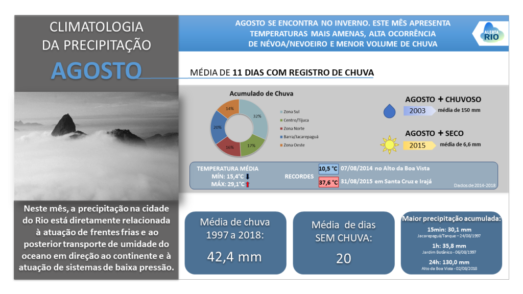 Agosto