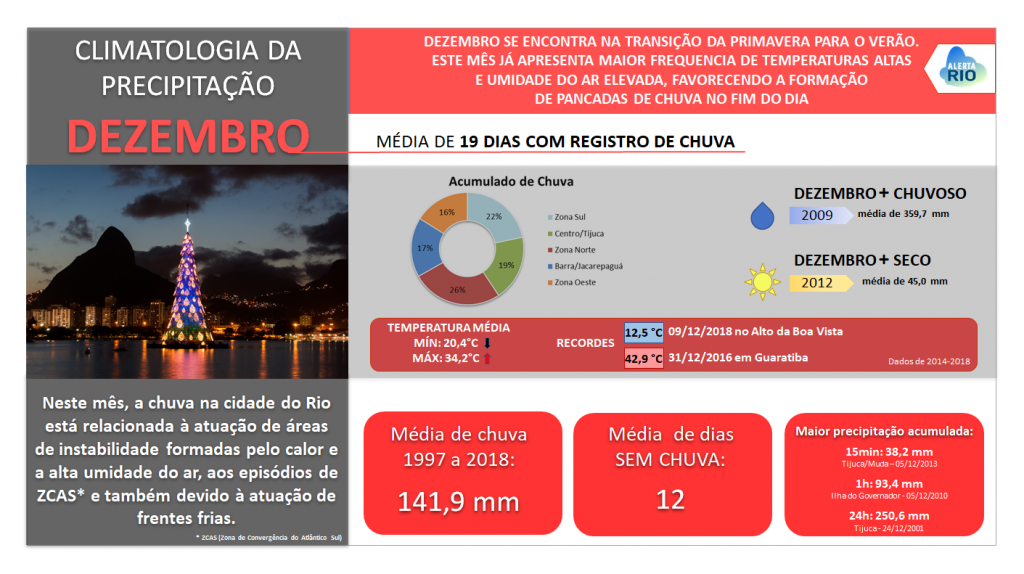 dezembro