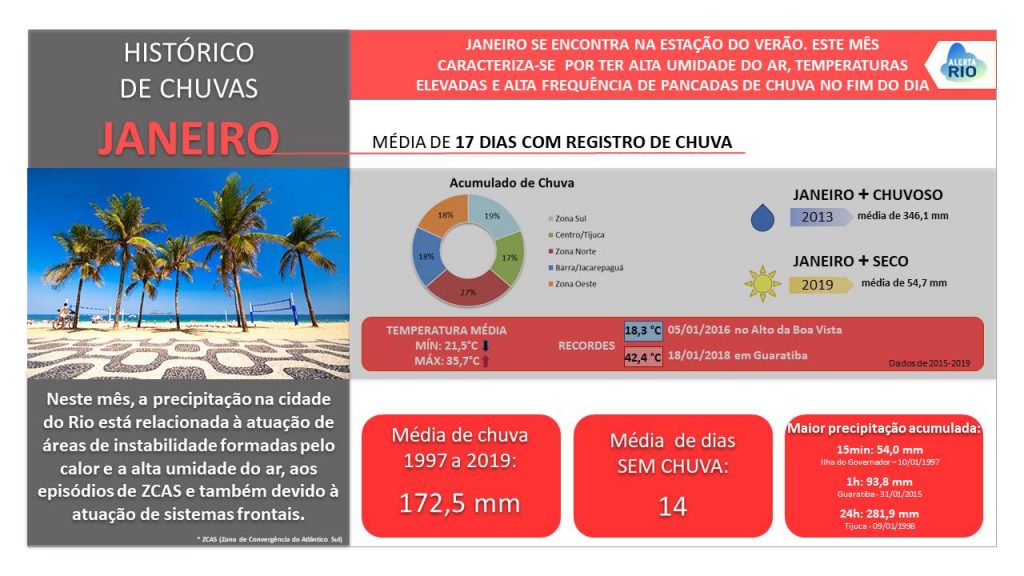 1_Resumo_Climatologia_Janeiro_slideOK2019