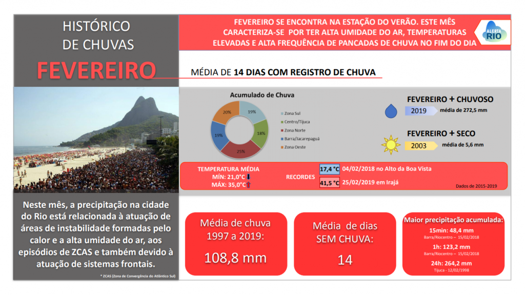 Climatologia_Fevereiro