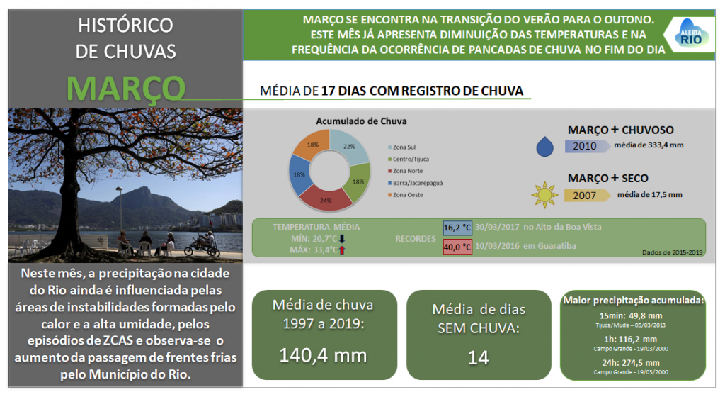 climatologia_março (1)