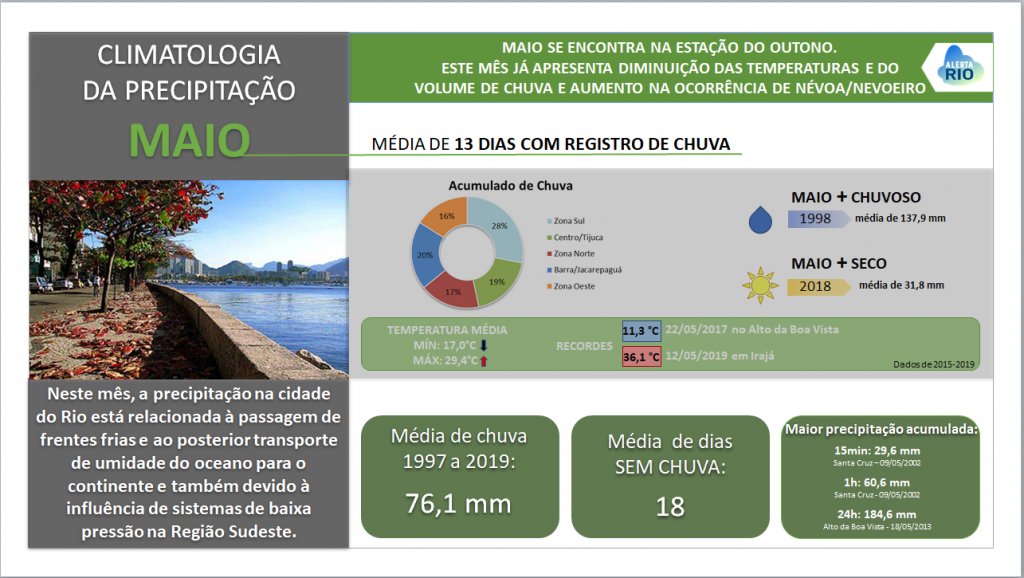 Climatologia_Maio_Resumo_slide