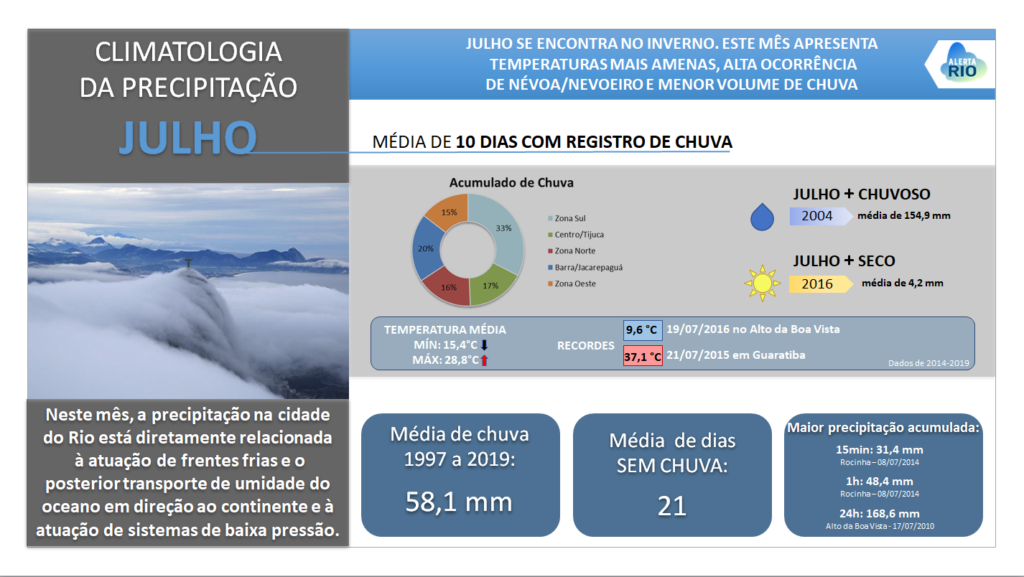07_slide_Resumo_Climatologia_Julho