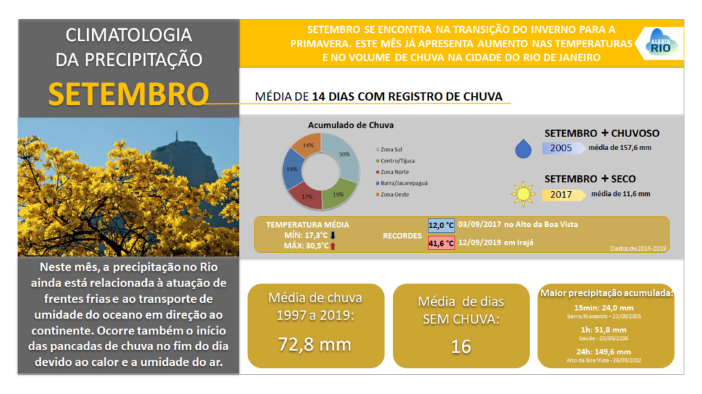 9_Resumo_Climatologia_Setembro_slide