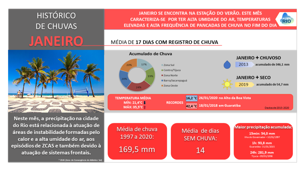 1_Resumo_Climatologia_Janeiro_slide2020