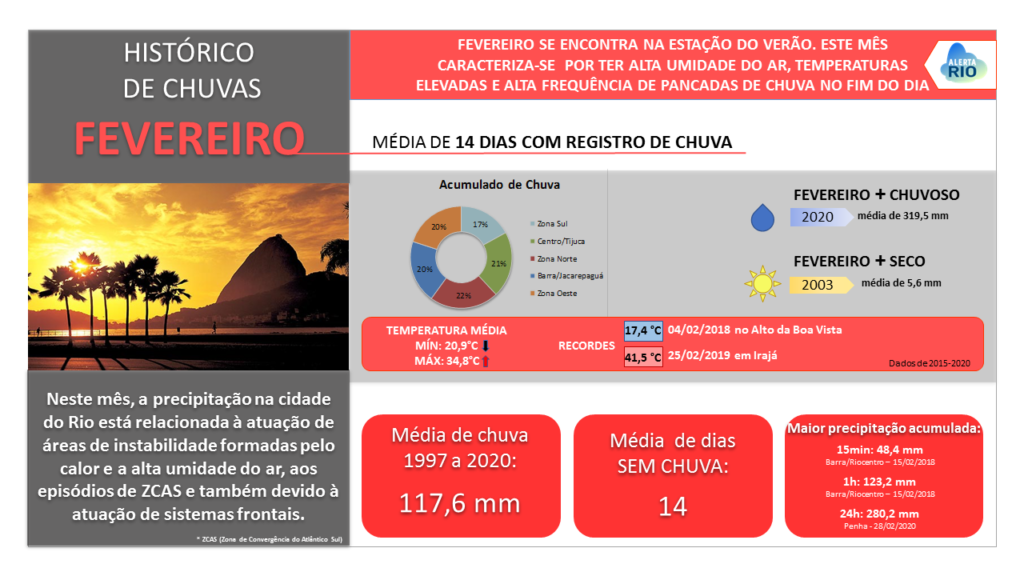 2_Resumo_Climatologia_Fevereiro_slide2020