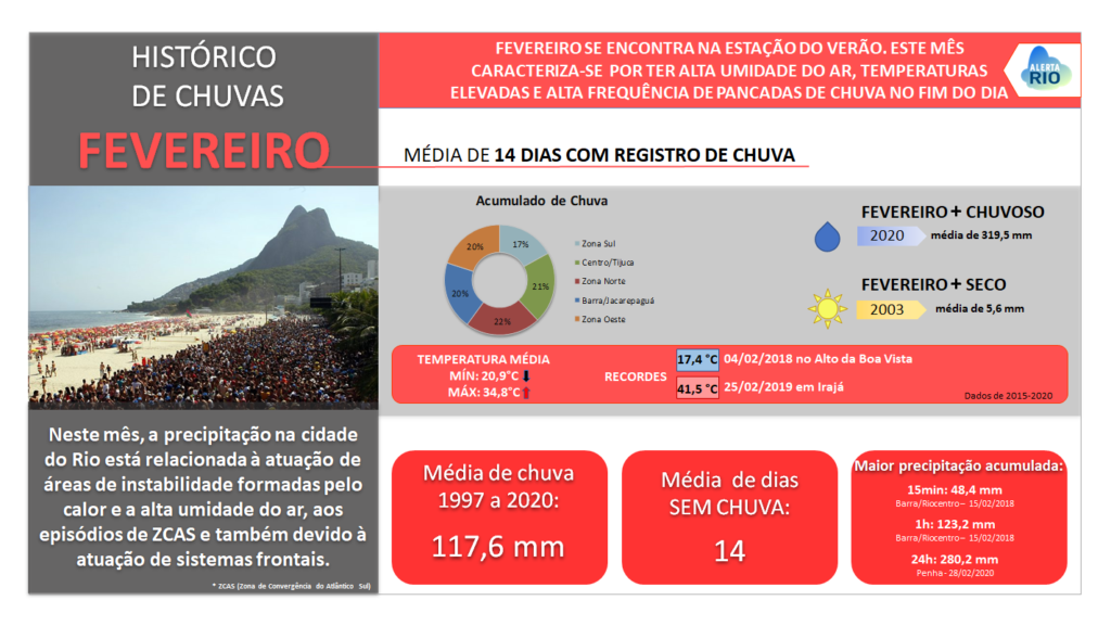 2_Resumo_Climatologia_Fevereiro_slide2021