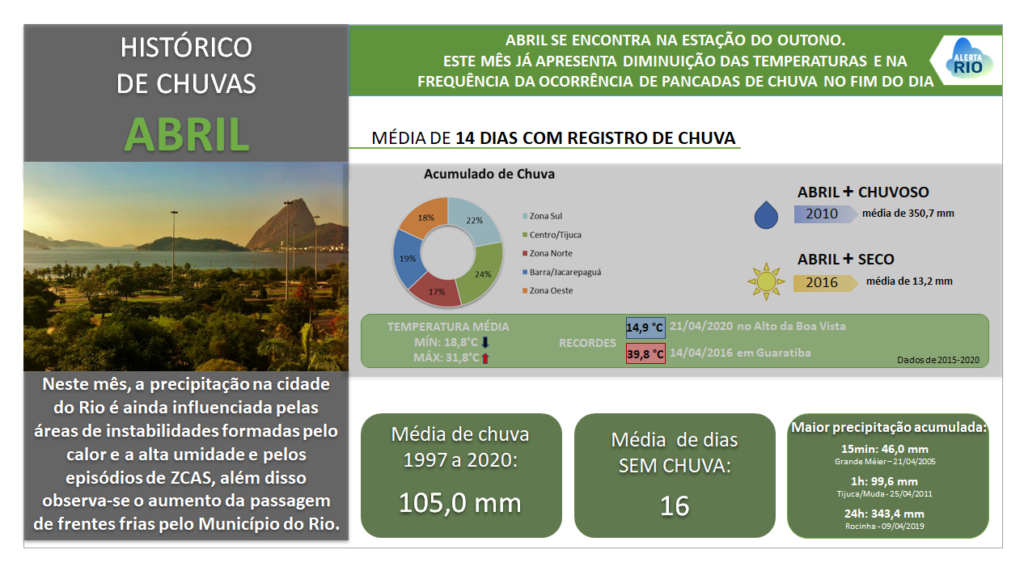 ABRIL_CLIMATOLOGIA_RESUMO