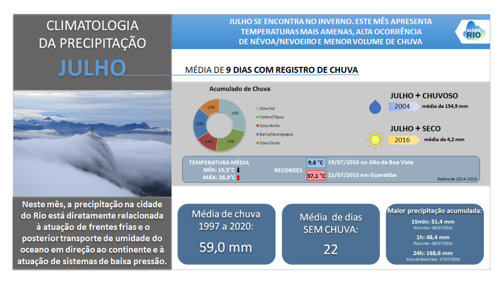Resumo_Climatologia_Julho_2021