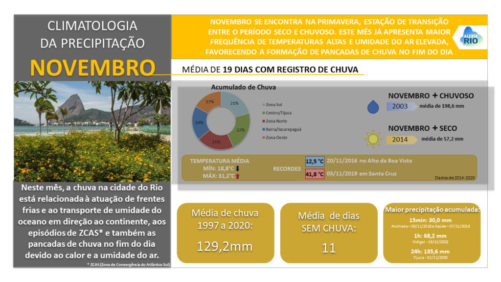 11_Resumo_Climatologia_Novembro_slideOK2020