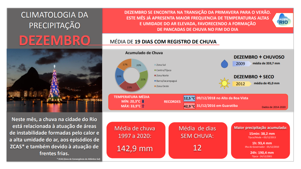 5_Resumo_Climatologia_Dezembro_slide2021