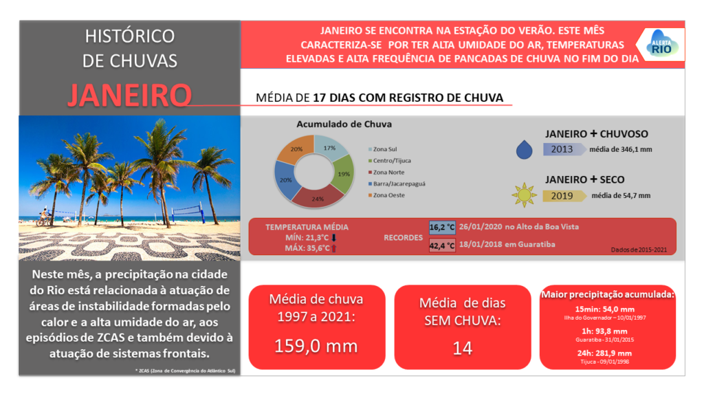 1_Resumo_Climatologia_Janeiro_slide2022