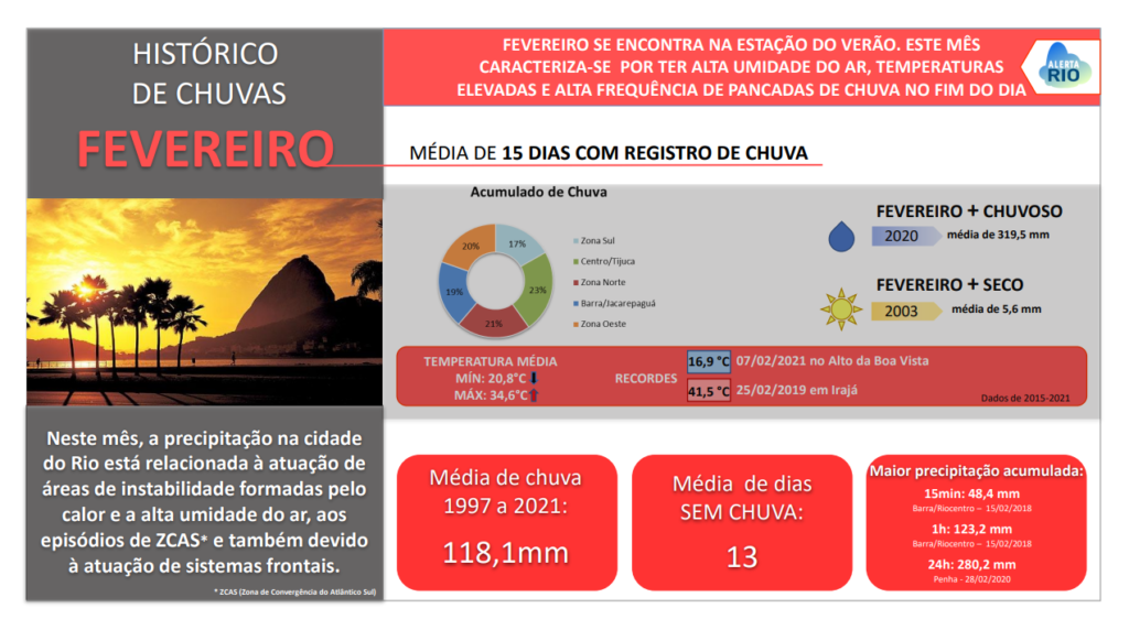 2_Resumo_Climatologia_Fevereiro_slide2022