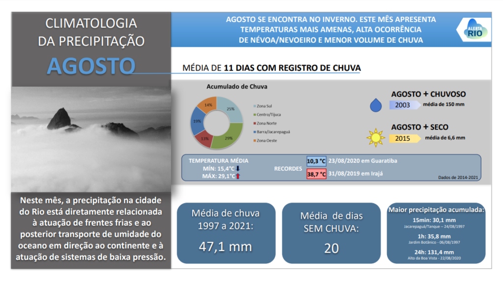 Climatologia_AGOSTO