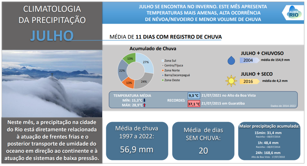7_Resumo_Climatologia_Julho