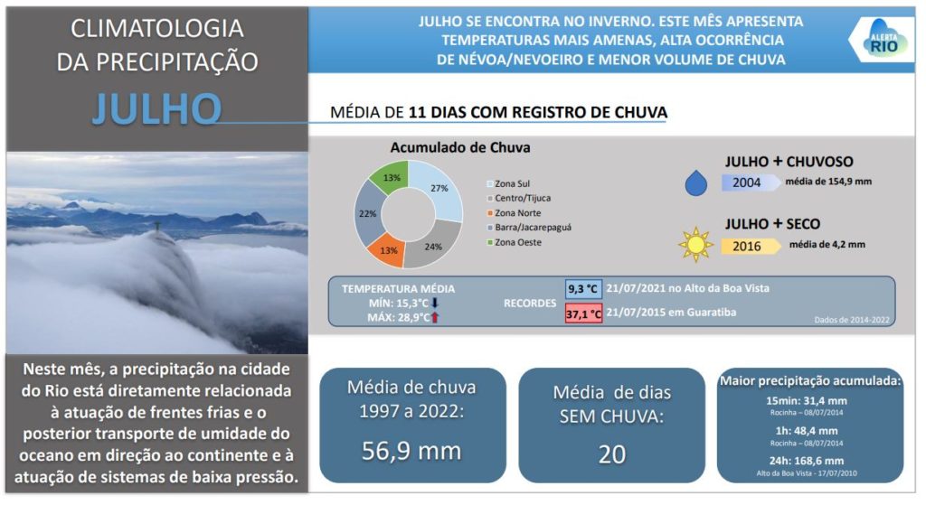 7_Resumo_Climatologia_Julho