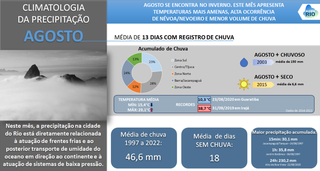 Resumo_Climatologia_Agosto