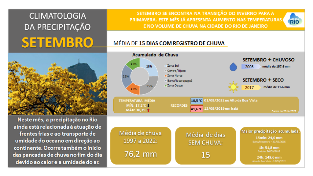 9_Resumo_Climatologia_Setembro_slide