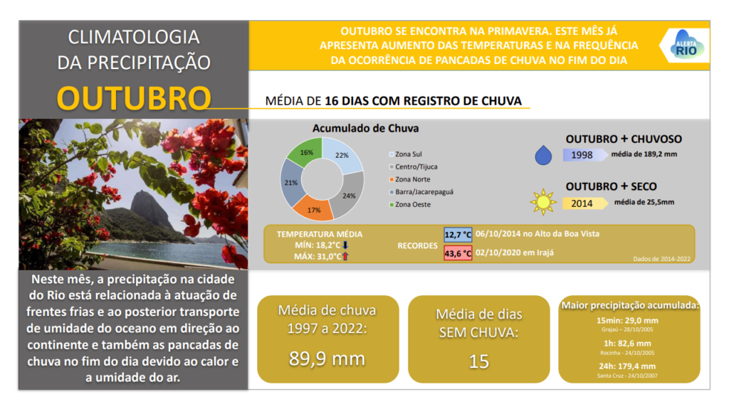 ClimatologiaMês