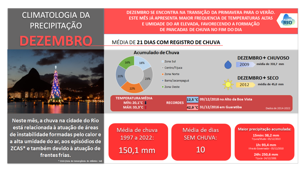 dezembro