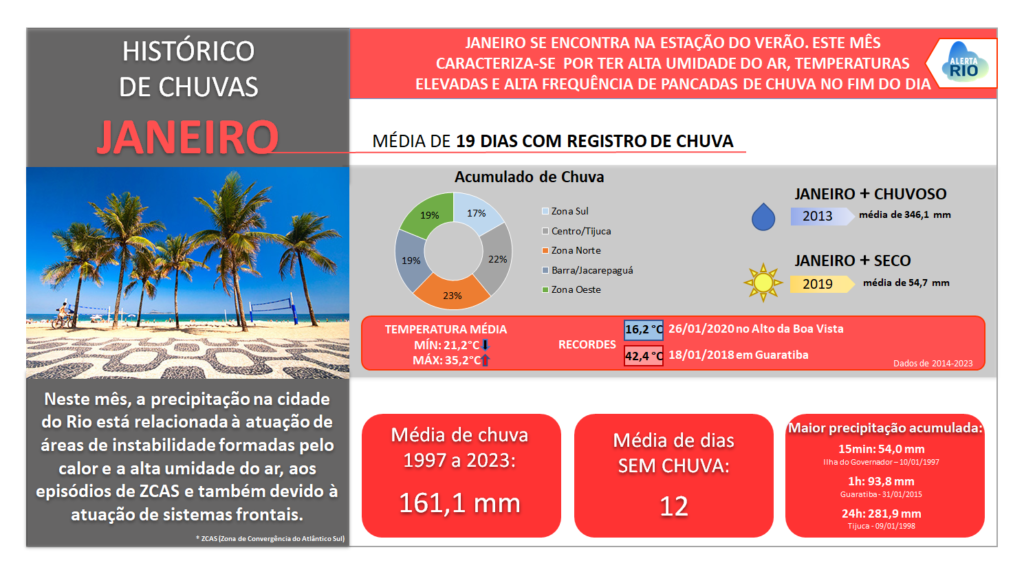 Janeiro