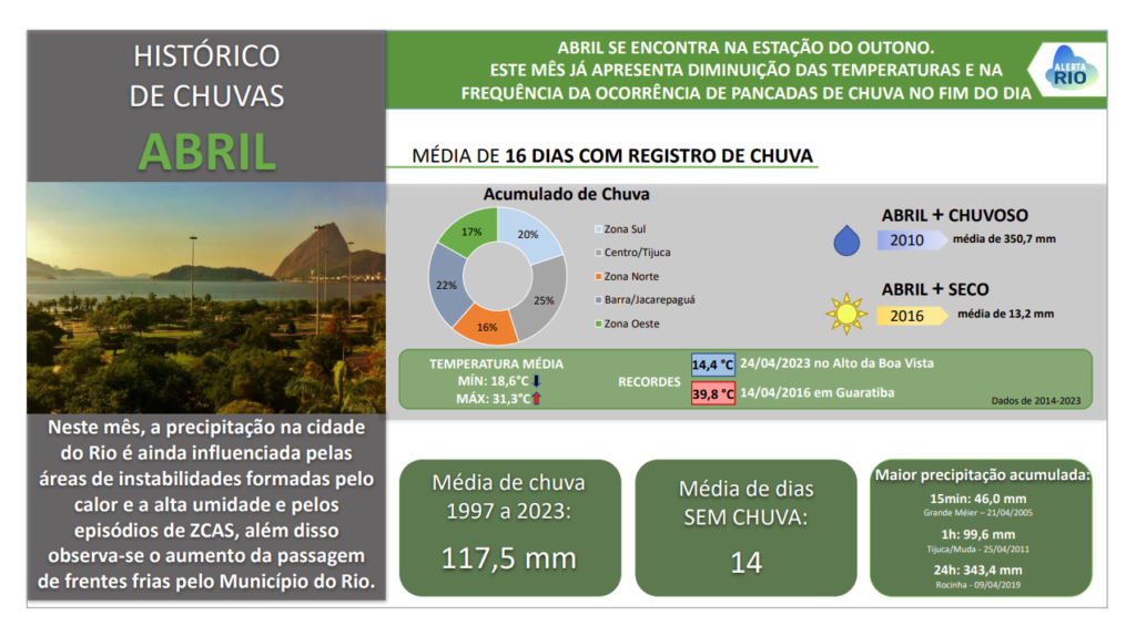 climatologia abril