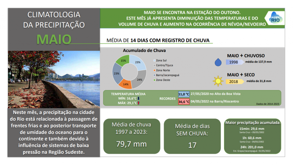 5_Resumo_Climatologia_Maio_slide