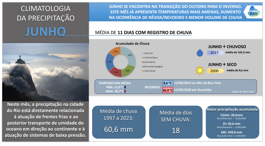 Climatologia_Junho