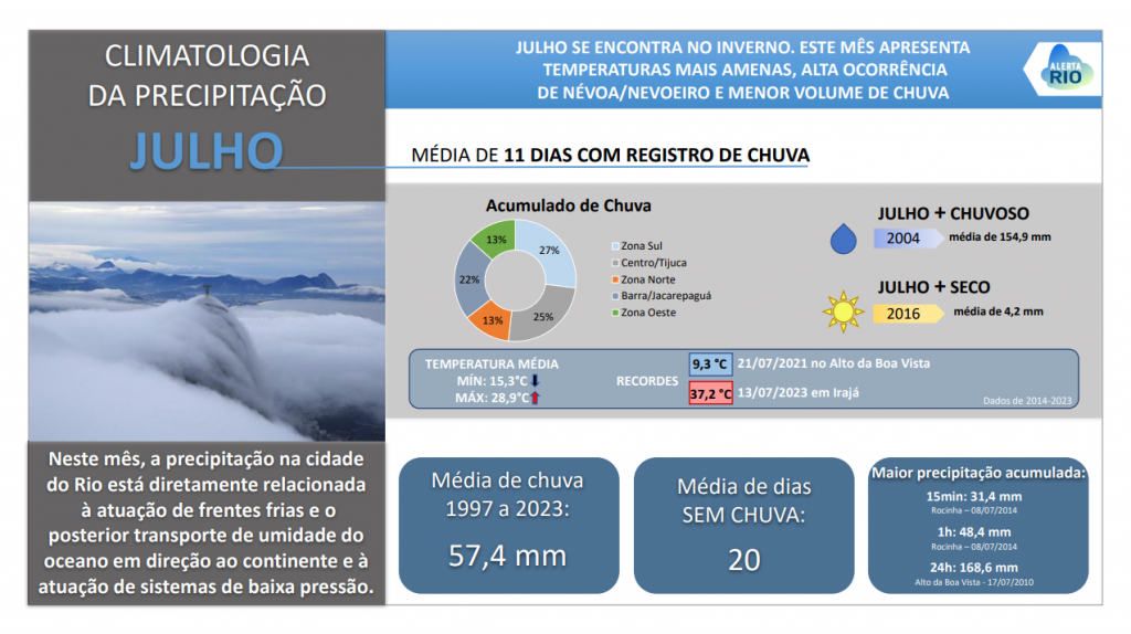 climatologia Julho