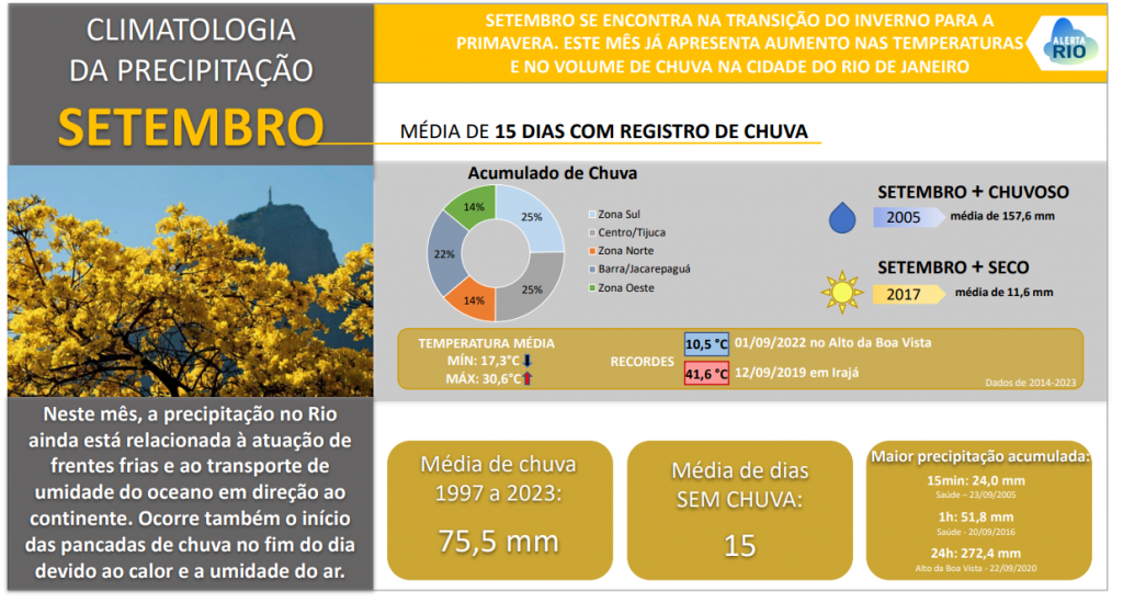 Resumo Climatologia_Set