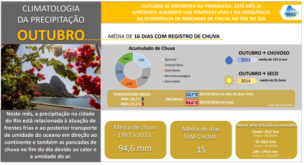 Climatologia_Out