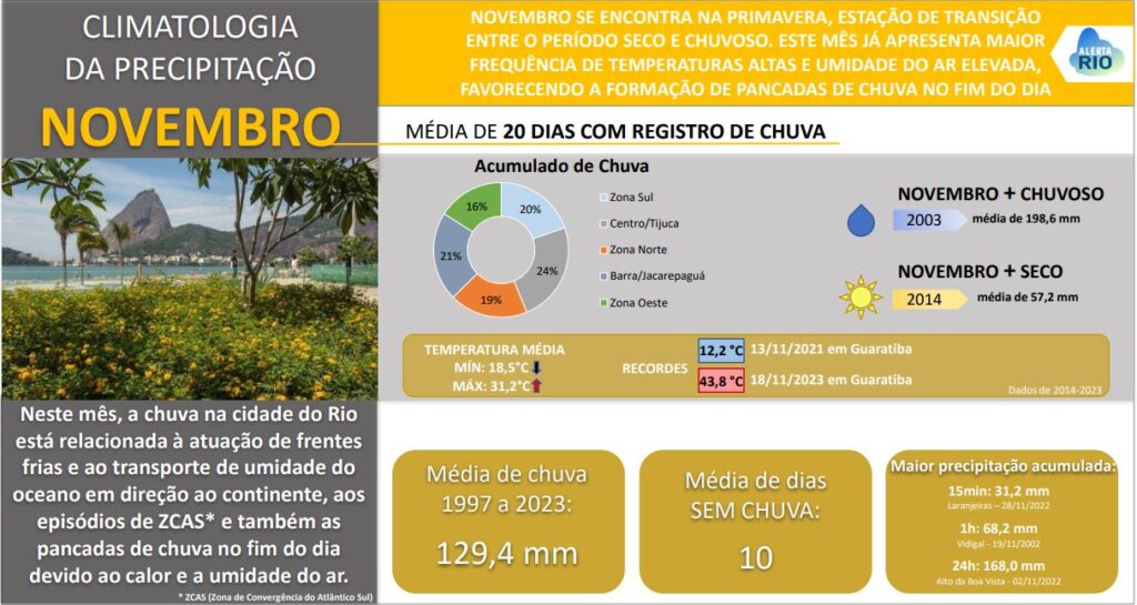 Climatologia_novembro_2024