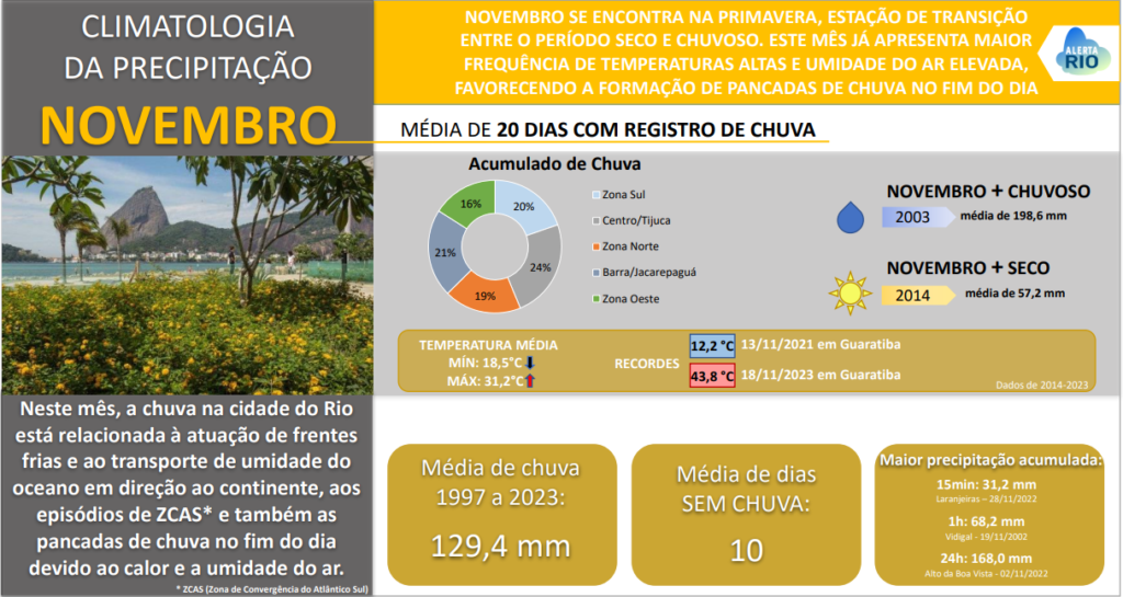Climatologia_novembro_2024