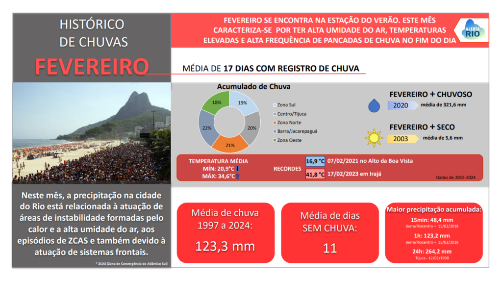 2_Resumo_Climatologia_Fevereiro_slide