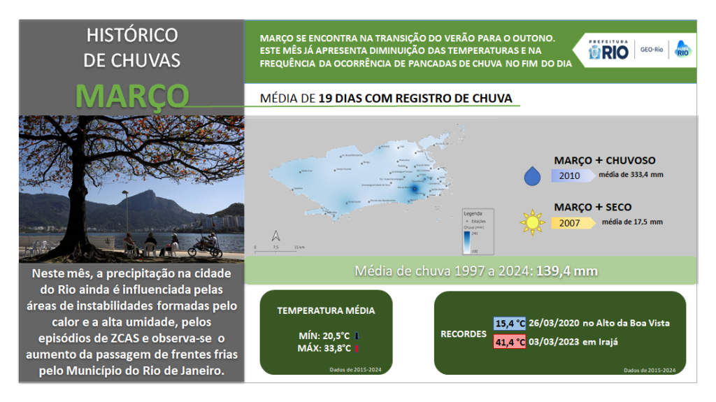 3_Resumo_Climatologia_Março_slide