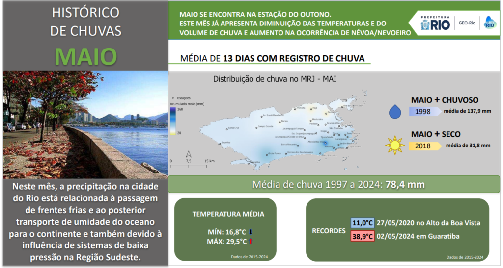 Climatologia_Maio 2025