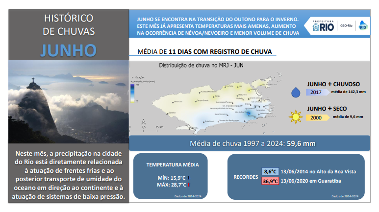 COMO É O TEMPO EM JUNHO NA CIDADE DO RIO?