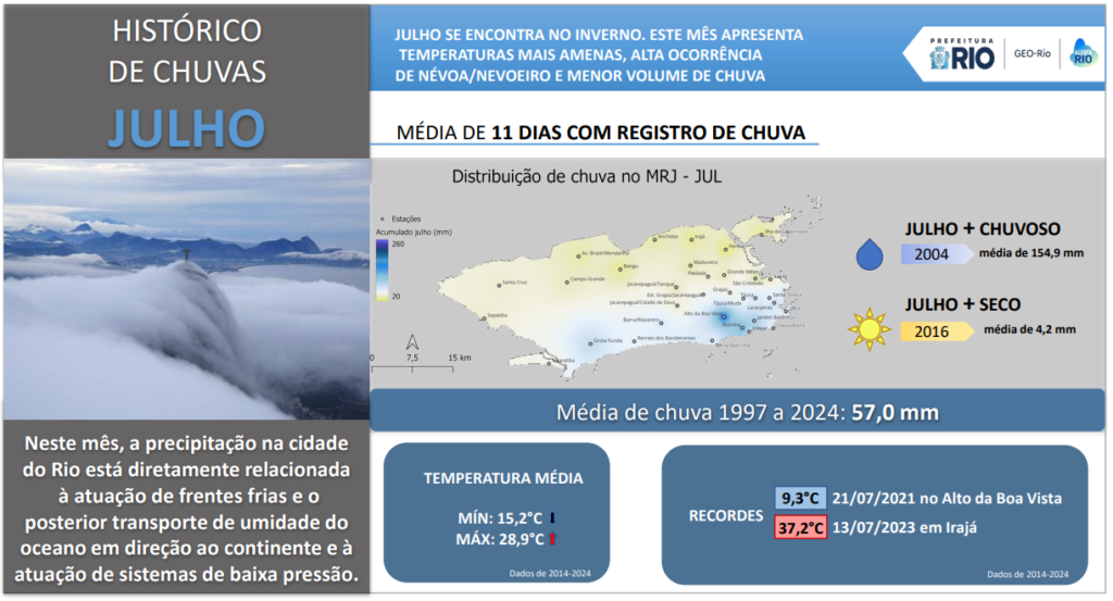 Climatologia_Julho