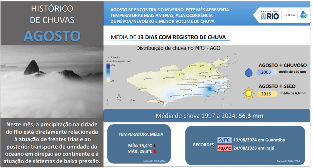 Climatologia_Agosto