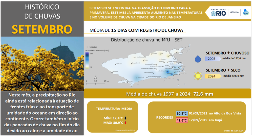 Climatologia_Setembro