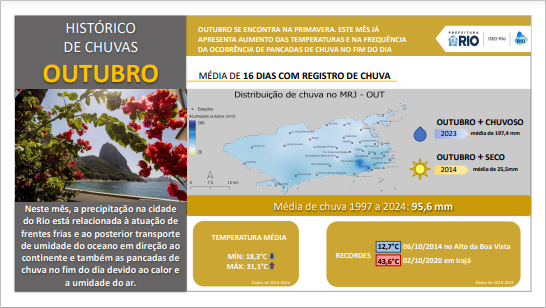 COMO É O TEMPO EM SETEMBRO NA CIDADE DO RIO?