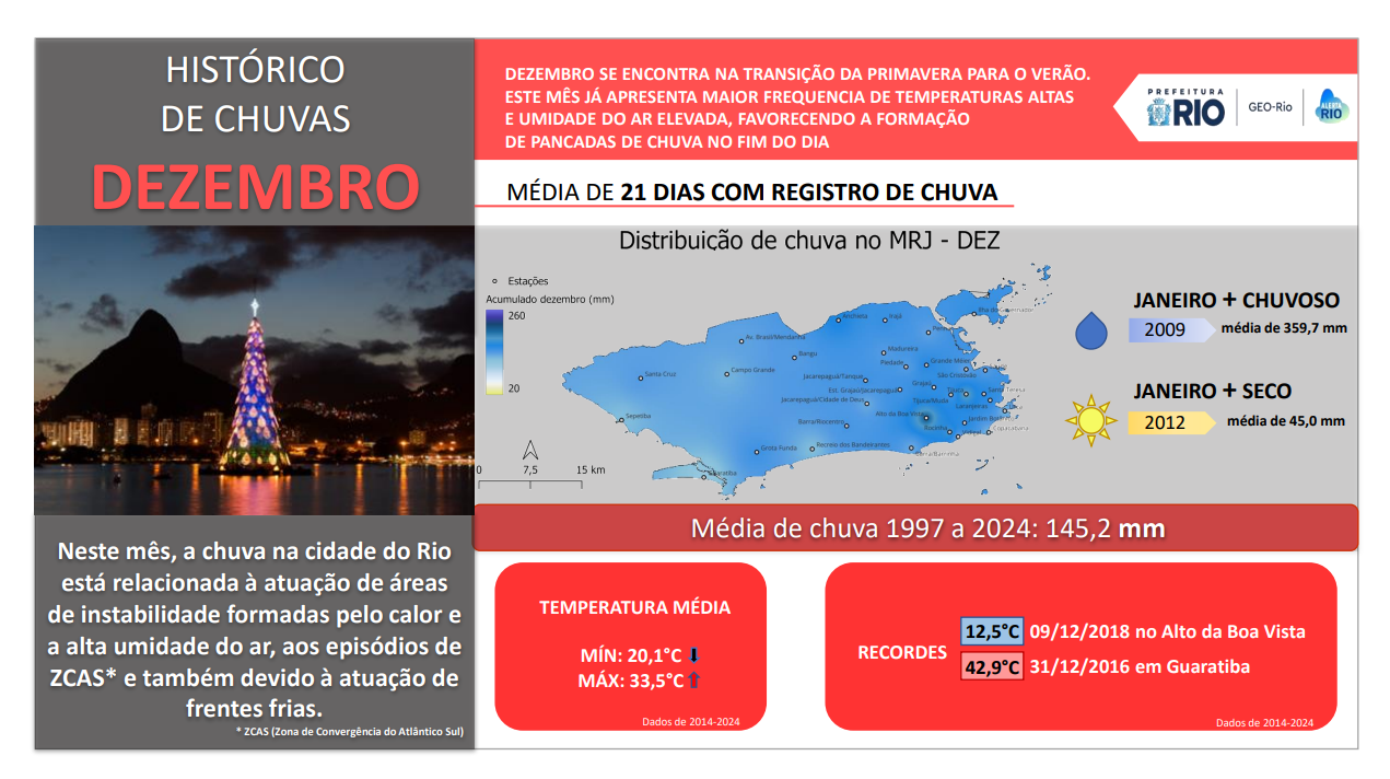 COMO É O TEMPO EM DEZEMBRO NA CIDADE DO RIO?