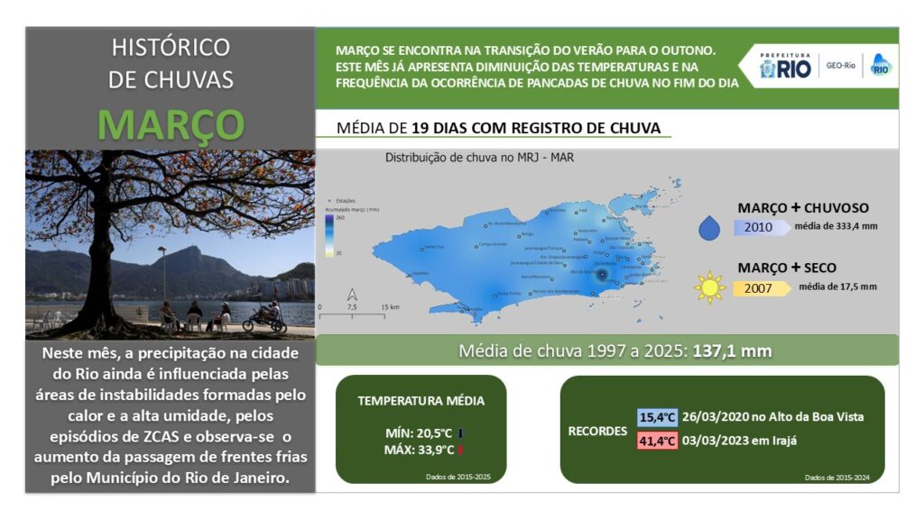 3_Resumo_Climatologia_Março_slide