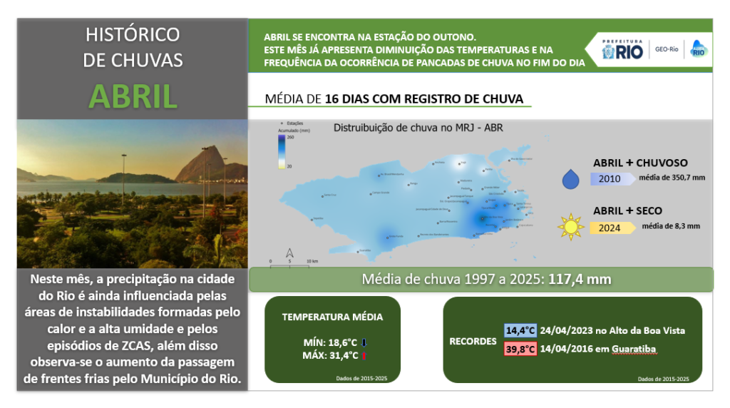 Climatologia_mensal