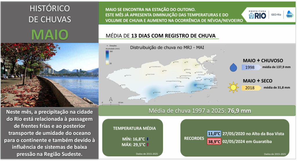 Climatologia_Maio