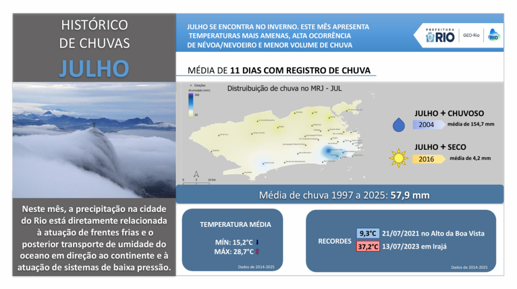 Climatologia_mensal